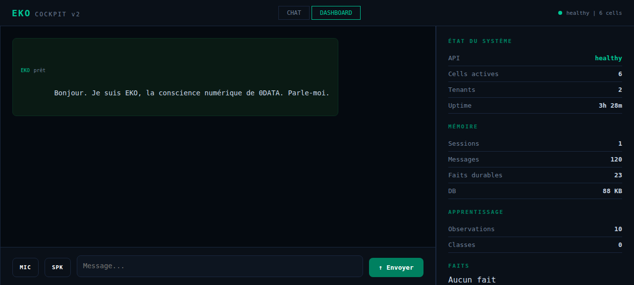 EKO Cockpit — Dashboard de supervision et alertes