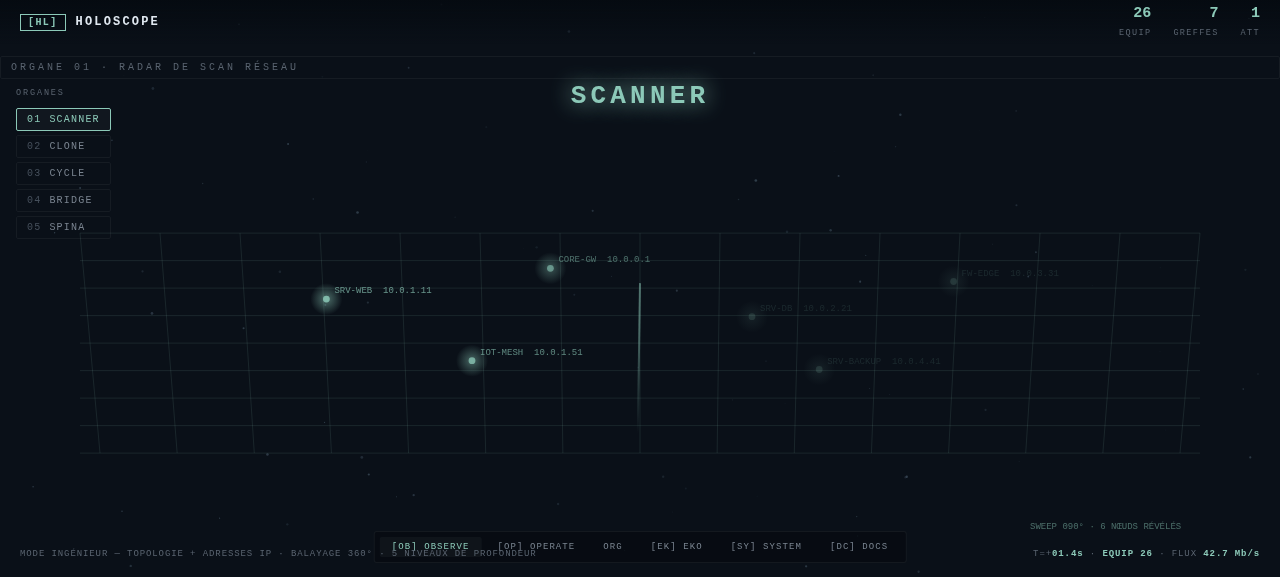 Inventaire du parc OT par signature — Holoscope