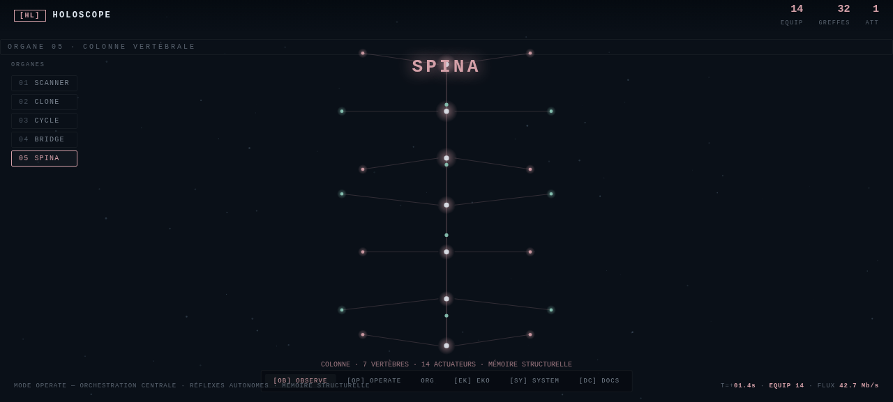 Journal d'événements scellé SPINA